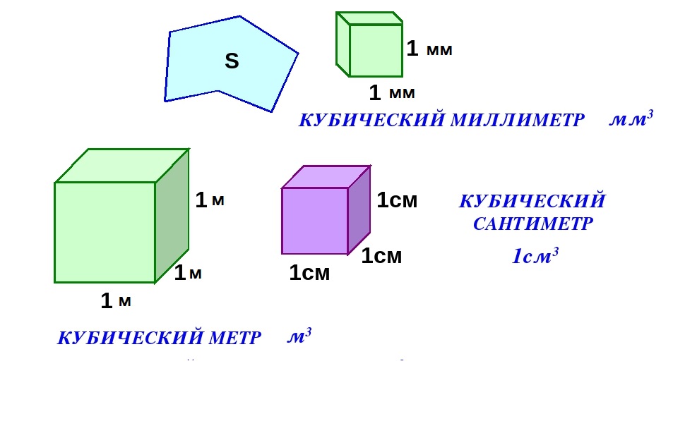 Линейка в paint в чем измеряется